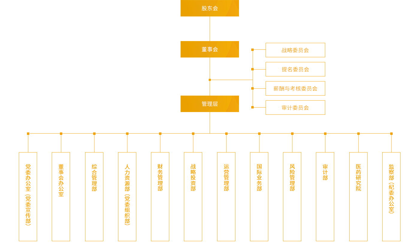 bwin必赢_组织架构_PC端图片