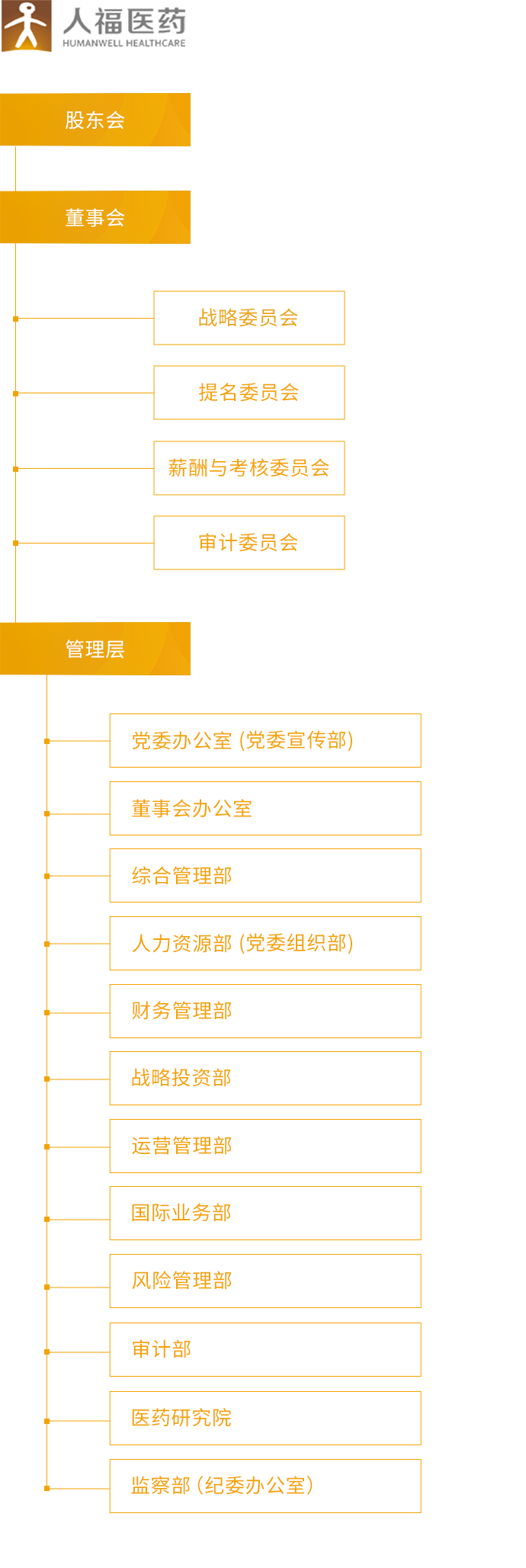 bwin必赢_组织架构_移动端图片